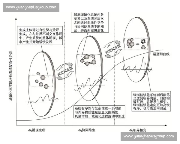 从微观到宏观的多尺度碰撞机制演化与复杂系统影响研究分析框架探讨