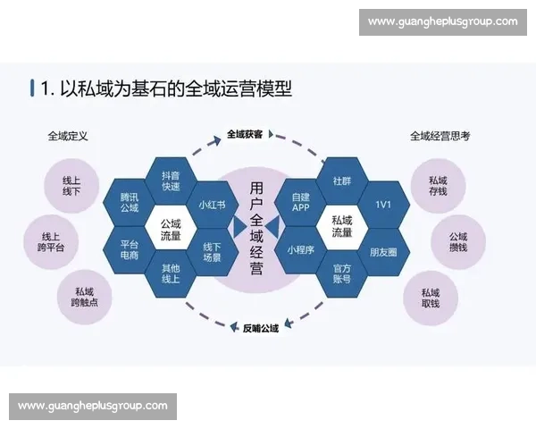 以私域运营为核心驱动企业增长与用户长期价值提升新方法实践路径