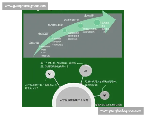 以人才培养为核心驱动企业持续创新与高质量发展 以人才培养为核心驱动企业持续创新与高质量发展