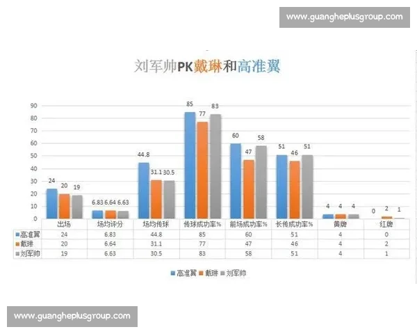 以赛季数据为依据全面解析球员表现与成长趋势